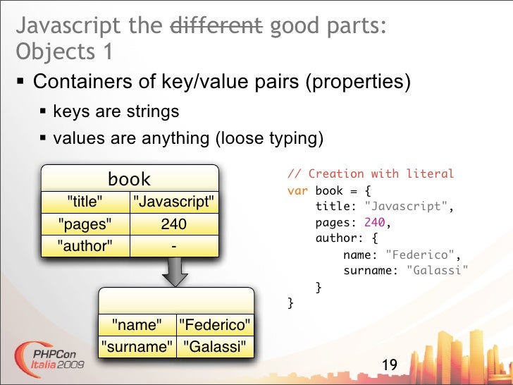 Javascript The Good Parts