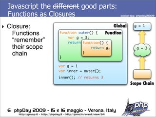 Javascript The Good Parts v2