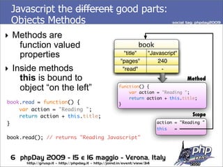 Javascript The Good Parts v2