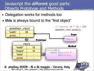 Javascript The Good Parts v2