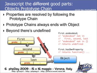 Javascript The Good Parts v2