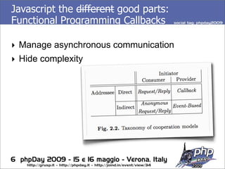 Javascript The Good Parts v2