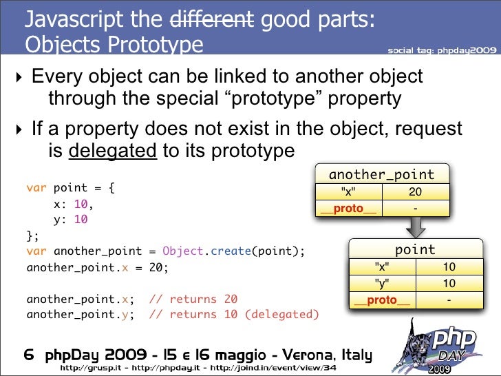 Javascript The Good Parts v2
