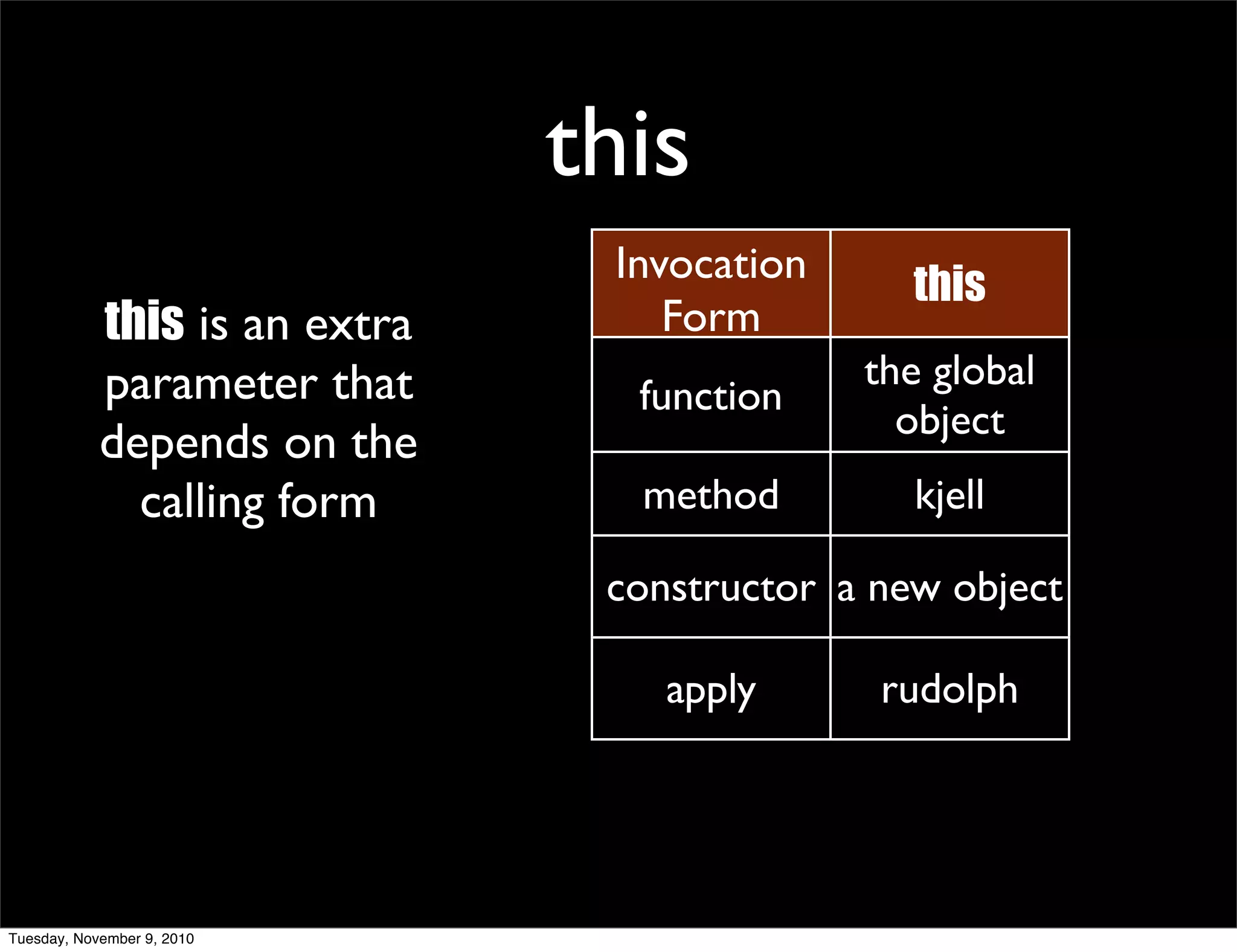 this
                                Invocation      this
            this is an extra       Form
            parameter that                   the global
                                 function
                                               object
            depends on the
              calling form       method         kjell

                                constructor a new object

                                   apply      rudolph




Tuesday, November 9, 2010
 