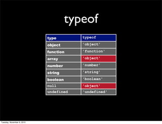 typeof
                            type         typeof

                            object       'object'

                            function     'function'

                            array        'object'

                            number       'number'

                            string       'string'

                            boolean      'boolean'
                            null         'object'
                            undefined    'undefined'




Tuesday, November 9, 2010
 
