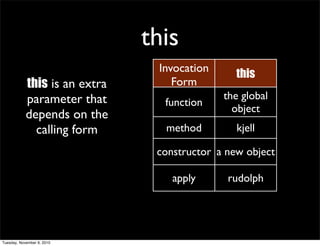 this
                                Invocation      this
            this is an extra       Form
            parameter that                   the global
                                 function
                                               object
            depends on the
              calling form       method         kjell

                                constructor a new object

                                   apply      rudolph




Tuesday, November 9, 2010
 