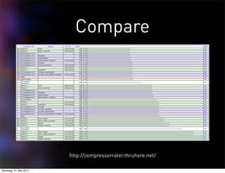 Compare




                         http://compressorrater.thruhere.net/

Dienstag, 31. Mai 2011
 
