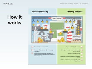 Javascript Tracking or Web Log Analytics? | PDF