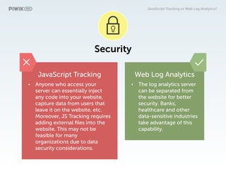 Javascript Tracking or Web Log Analytics? | PPT | Free Download