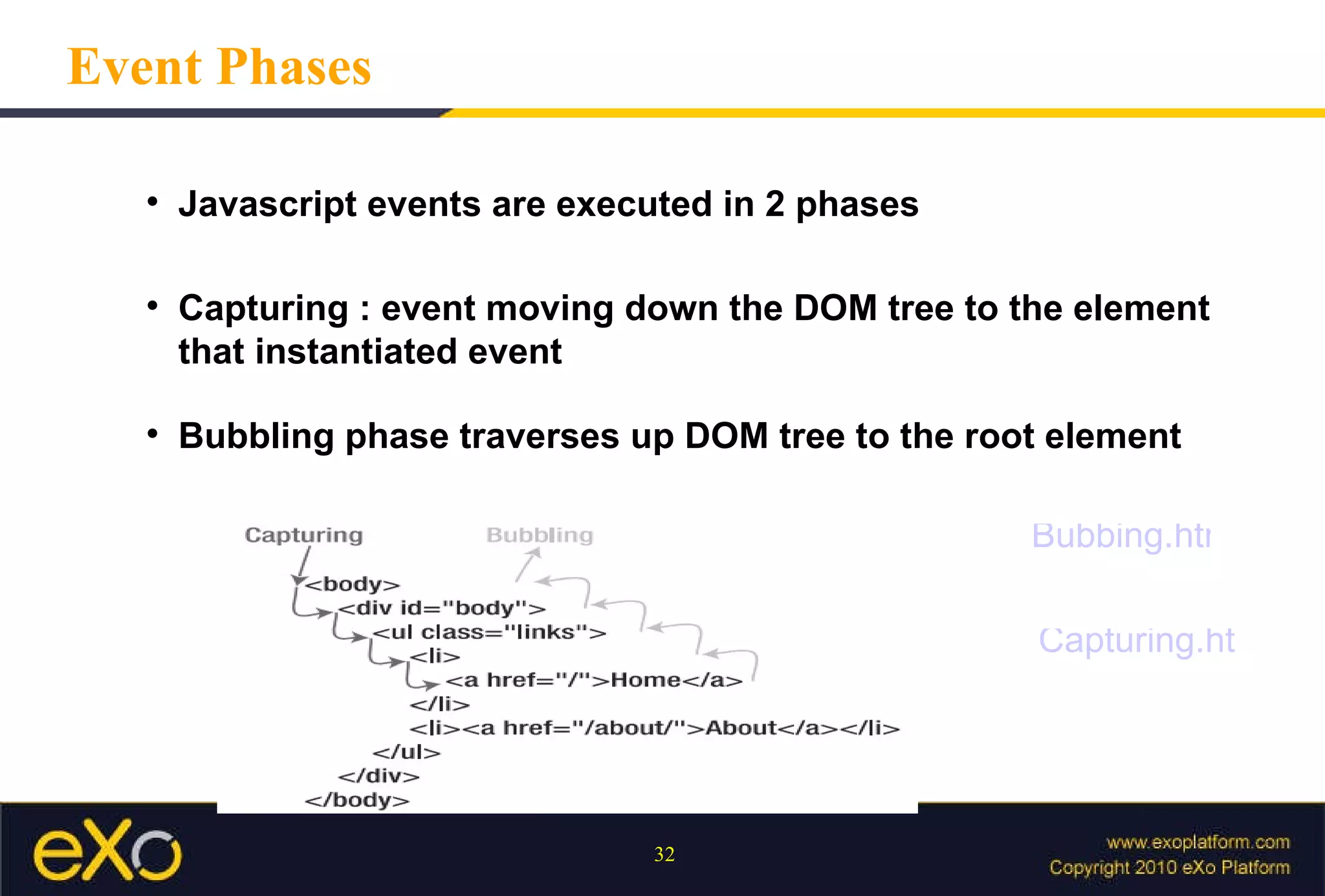 Event Phases Javascript events are executed in 2 phases  Capturing : event moving down the DOM tree to the element that instantiated event Bubbling phase traverses up DOM tree to the root element Bubbing.html Capturing.html 