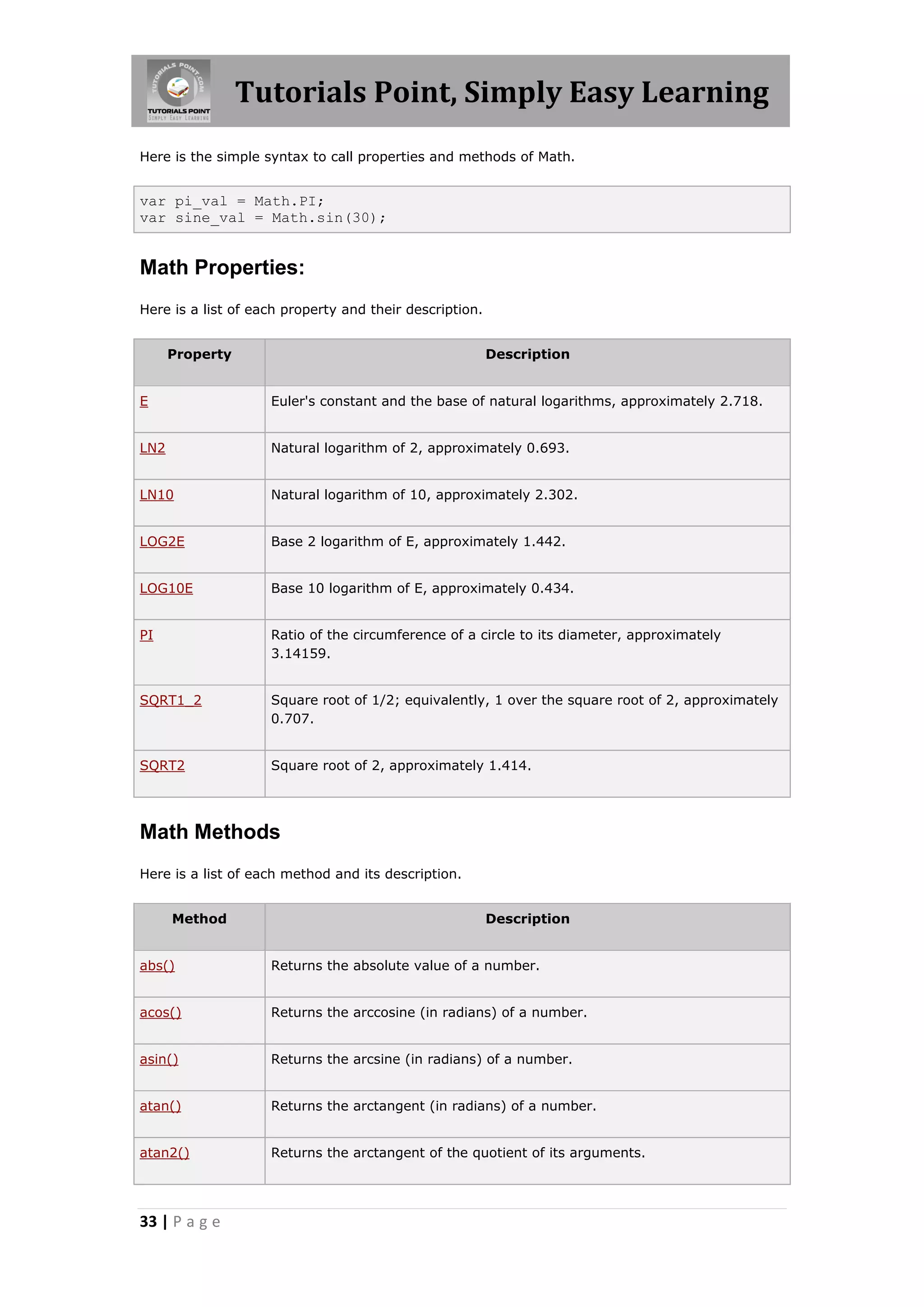 Tutorials Point, Simply Easy Learning
Here is the simple syntax to call properties and methods of Math.

var pi_val = Math.PI;
var sine_val = Math.sin(30);

Math Properties:
Here is a list of each property and their description.
Property

Description

E

Euler's constant and the base of natural logarithms, approximately 2.718.

LN2

Natural logarithm of 2, approximately 0.693.

LN10

Natural logarithm of 10, approximately 2.302.

LOG2E

Base 2 logarithm of E, approximately 1.442.

LOG10E

Base 10 logarithm of E, approximately 0.434.

PI

Ratio of the circumference of a circle to its diameter, approximately
3.14159.

SQRT1_2

Square root of 1/2; equivalently, 1 over the square root of 2, approximately
0.707.

SQRT2

Square root of 2, approximately 1.414.

Math Methods
Here is a list of each method and its description.
Method

Description

abs()

Returns the absolute value of a number.

acos()

Returns the arccosine (in radians) of a number.

asin()

Returns the arcsine (in radians) of a number.

atan()

Returns the arctangent (in radians) of a number.

atan2()

Returns the arctangent of the quotient of its arguments.

33 | P a g e

 