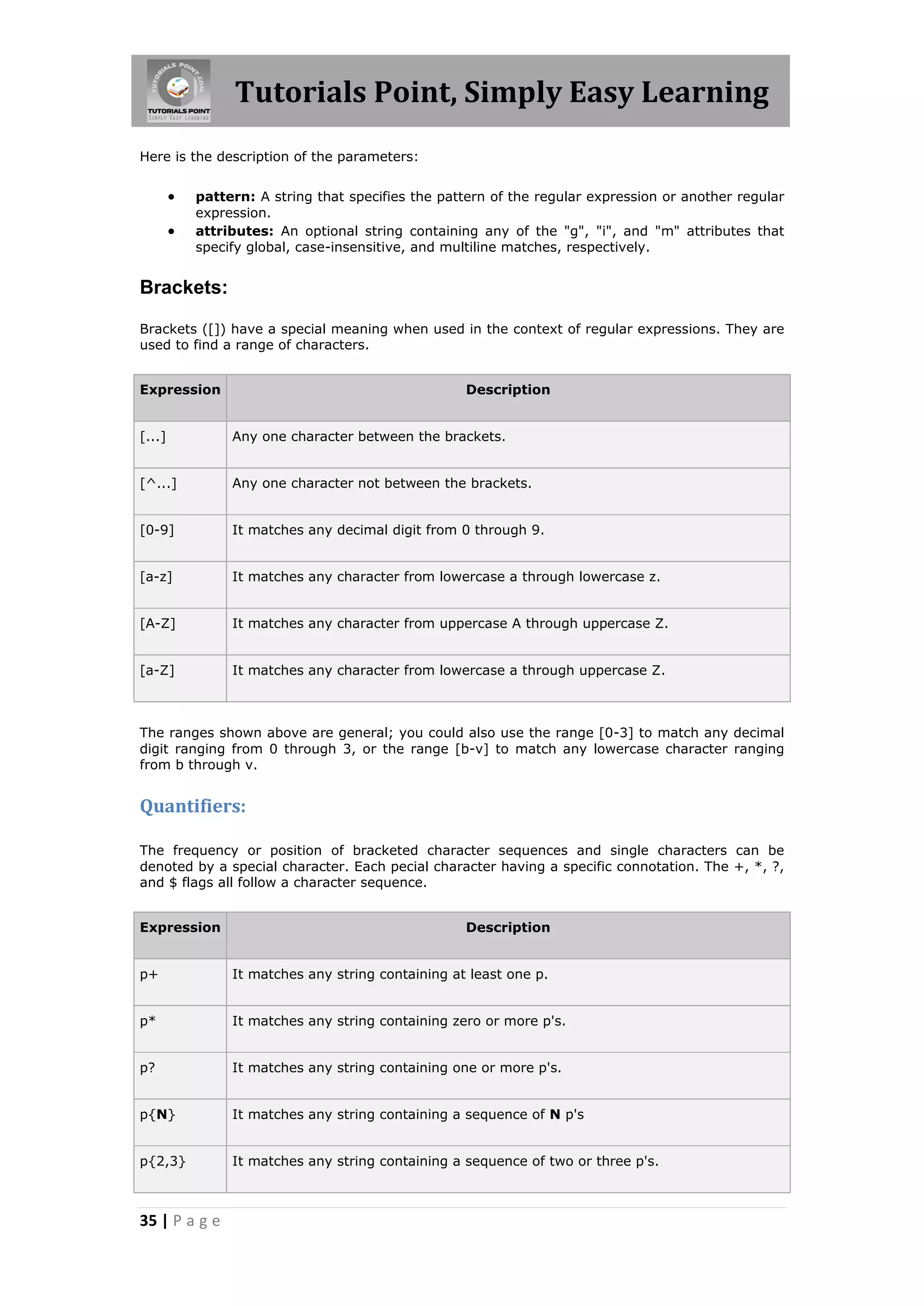 Tutorials Point, Simply Easy Learning
Here is the description of the parameters:




pattern: A string that specifies the pattern of the regular expression or another regular
expression.
attributes: An optional string containing any of the "g", "i", and "m" attributes that
specify global, case-insensitive, and multiline matches, respectively.

Brackets:
Brackets ([]) have a special meaning when used in the context of regular expressions. They are
used to find a range of characters.
Expression

Description

[...]

Any one character between the brackets.

[^...]

Any one character not between the brackets.

[0-9]

It matches any decimal digit from 0 through 9.

[a-z]

It matches any character from lowercase a through lowercase z.

[A-Z]

It matches any character from uppercase A through uppercase Z.

[a-Z]

It matches any character from lowercase a through uppercase Z.

The ranges shown above are general; you could also use the range [0-3] to match any decimal
digit ranging from 0 through 3, or the range [b-v] to match any lowercase character ranging
from b through v.

Quantifiers:
The frequency or position of bracketed character sequences and single characters can be
denoted by a special character. Each pecial character having a specific connotation. The +, *, ?,
and $ flags all follow a character sequence.
Expression

Description

p+

It matches any string containing at least one p.

p*

It matches any string containing zero or more p's.

p?

It matches any string containing one or more p's.

p{N}

It matches any string containing a sequence of N p's

p{2,3}

It matches any string containing a sequence of two or three p's.

35 | P a g e

 