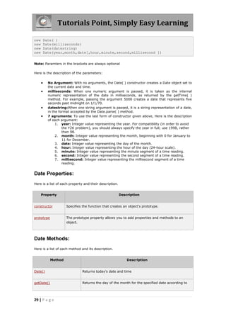 Tutorials Point, Simply Easy Learning
new
new
new
new

Date( )
Date(milliseconds)
Date(datestring)
Date(year,month,date[,hour,minute,second,millisecond ])

Note: Paramters in the brackets are always optional
Here is the description of the parameters:







No Argument: With no arguments, the Date( ) constructor creates a Date object set to
the current date and time.
milliseconds: When one numeric argument is passed, it is taken as the internal
numeric representation of the date in milliseconds, as returned by the getTime( )
method. For example, passing the argument 5000 creates a date that represents five
seconds past midnight on 1/1/70.
datestring:When one string argument is passed, it is a string representation of a date,
in the format accepted by the Date.parse( ) method.
7 agruments: To use the last form of constructor given above, Here is the description
of each argument:
1. year: Integer value representing the year. For compatibility (in order to avoid
the Y2K problem), you should always specify the year in full; use 1998, rather
than 98.
2. month: Integer value representing the month, beginning with 0 for January to
11 for December.
3. date: Integer value representing the day of the month.
4. hour: Integer value representing the hour of the day (24-hour scale).
5. minute: Integer value representing the minute segment of a time reading.
6. second: Integer value representing the second segment of a time reading.
7. millisecond: Integer value representing the millisecond segment of a time
reading.

Date Properties:
Here is a list of each property and their description.
Property

Description

constructor

Specifies the function that creates an object's prototype.

prototype

The prototype property allows you to add properties and methods to an
object.

Date Methods:
Here is a list of each method and its description.
Method

Description

Date()

Returns today's date and time

getDate()

Returns the day of the month for the specified date according to

29 | P a g e

 