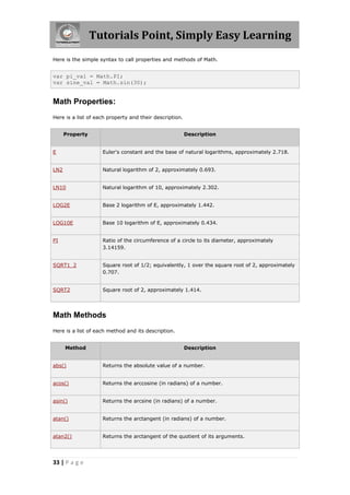 Tutorials Point, Simply Easy Learning
Here is the simple syntax to call properties and methods of Math.

var pi_val = Math.PI;
var sine_val = Math.sin(30);

Math Properties:
Here is a list of each property and their description.
Property

Description

E

Euler's constant and the base of natural logarithms, approximately 2.718.

LN2

Natural logarithm of 2, approximately 0.693.

LN10

Natural logarithm of 10, approximately 2.302.

LOG2E

Base 2 logarithm of E, approximately 1.442.

LOG10E

Base 10 logarithm of E, approximately 0.434.

PI

Ratio of the circumference of a circle to its diameter, approximately
3.14159.

SQRT1_2

Square root of 1/2; equivalently, 1 over the square root of 2, approximately
0.707.

SQRT2

Square root of 2, approximately 1.414.

Math Methods
Here is a list of each method and its description.
Method

Description

abs()

Returns the absolute value of a number.

acos()

Returns the arccosine (in radians) of a number.

asin()

Returns the arcsine (in radians) of a number.

atan()

Returns the arctangent (in radians) of a number.

atan2()

Returns the arctangent of the quotient of its arguments.

33 | P a g e

 
