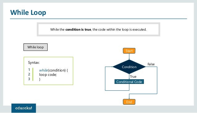 JavaScript Tutorial For Beginners | JavaScript Training ...