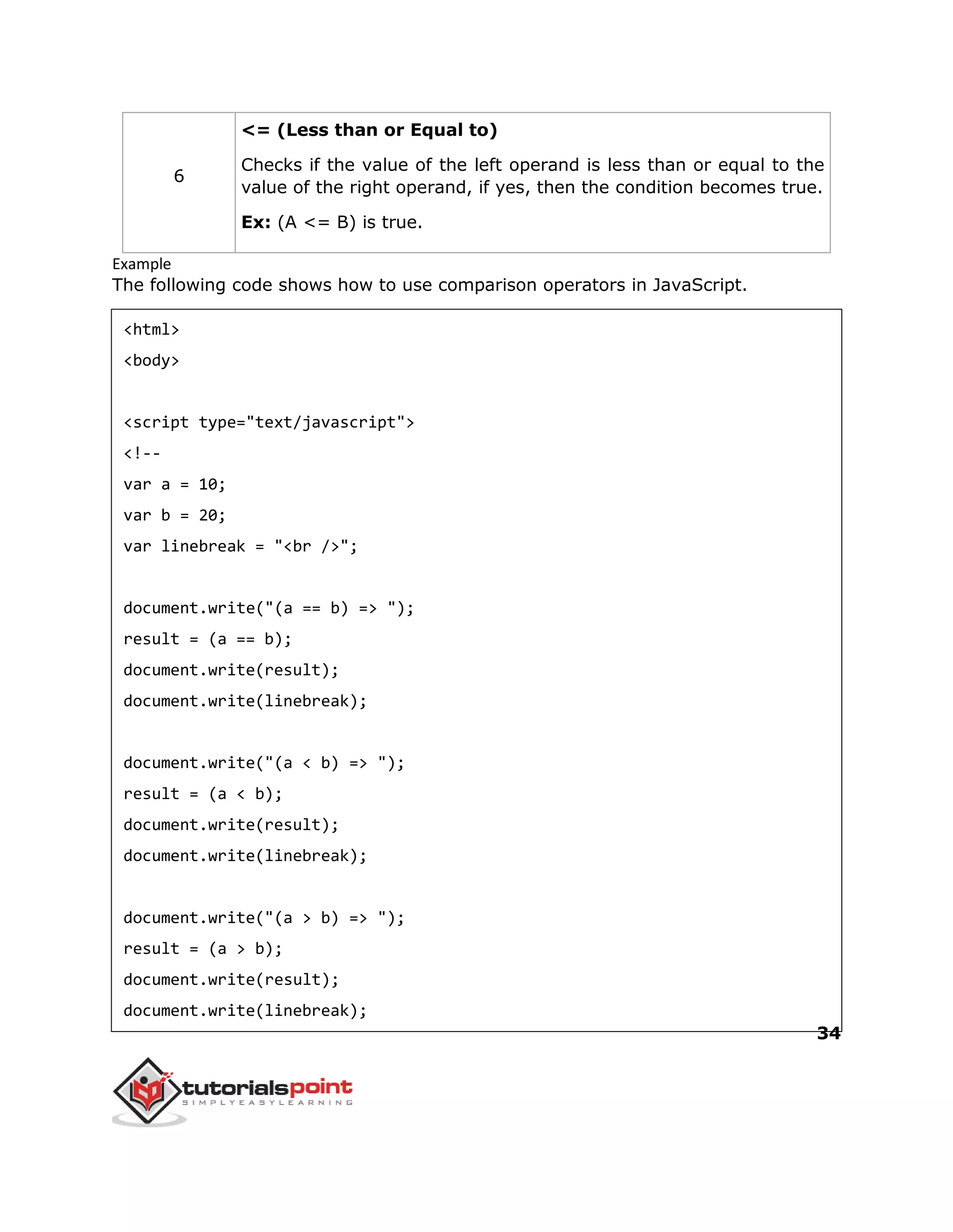 34
6
<= (Less than or Equal to)
Checks if the value of the left operand is less than or equal to the
value of the right operand, if yes, then the condition becomes true.
Ex: (A <= B) is true.
Example
The following code shows how to use comparison operators in JavaScript.
<html>
<body>
<script type="text/javascript">
<!--
var a = 10;
var b = 20;
var linebreak = "<br />";
document.write("(a == b) => ");
result = (a == b);
document.write(result);
document.write(linebreak);
document.write("(a < b) => ");
result = (a < b);
document.write(result);
document.write(linebreak);
document.write("(a > b) => ");
result = (a > b);
document.write(result);
document.write(linebreak);
 
