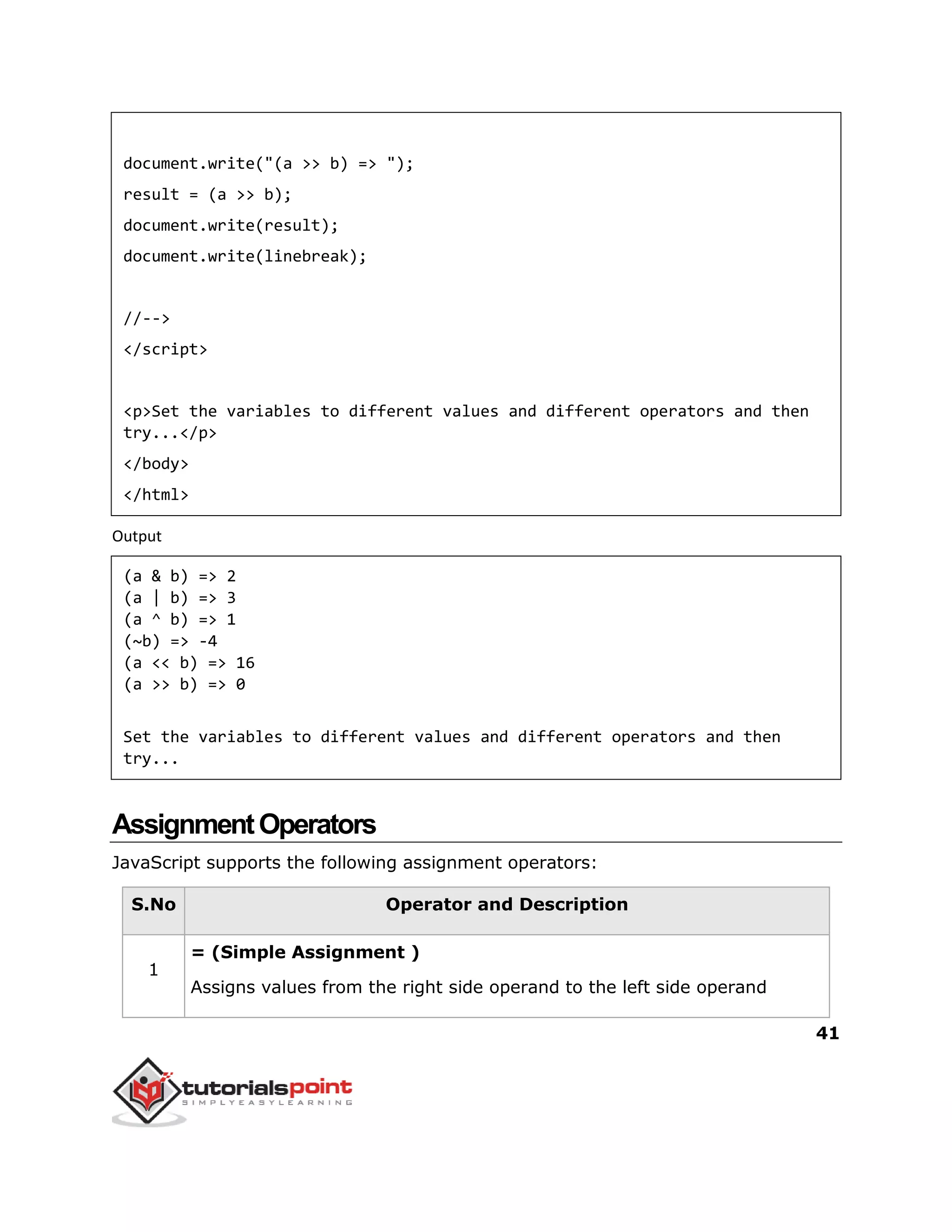 41
document.write("(a >> b) => ");
result = (a >> b);
document.write(result);
document.write(linebreak);
//-->
</script>
<p>Set the variables to different values and different operators and then
try...</p>
</body>
</html>
Output
(a & b) => 2
(a | b) => 3
(a ^ b) => 1
(~b) => -4
(a << b) => 16
(a >> b) => 0
Set the variables to different values and different operators and then
try...
AssignmentOperators
JavaScript supports the following assignment operators:
S.No Operator and Description
1
= (Simple Assignment )
Assigns values from the right side operand to the left side operand
 