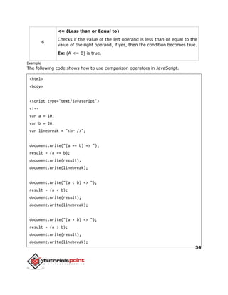 34
6
<= (Less than or Equal to)
Checks if the value of the left operand is less than or equal to the
value of the right operand, if yes, then the condition becomes true.
Ex: (A <= B) is true.
Example
The following code shows how to use comparison operators in JavaScript.
<html>
<body>
<script type="text/javascript">
<!--
var a = 10;
var b = 20;
var linebreak = "<br />";
document.write("(a == b) => ");
result = (a == b);
document.write(result);
document.write(linebreak);
document.write("(a < b) => ");
result = (a < b);
document.write(result);
document.write(linebreak);
document.write("(a > b) => ");
result = (a > b);
document.write(result);
document.write(linebreak);
 