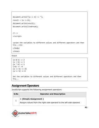 41
document.write("(a >> b) => ");
result = (a >> b);
document.write(result);
document.write(linebreak);
//-->
</script>
<p>Set the variables to different values and different operators and then
try...</p>
</body>
</html>
Output
(a & b) => 2
(a | b) => 3
(a ^ b) => 1
(~b) => -4
(a << b) => 16
(a >> b) => 0
Set the variables to different values and different operators and then
try...
AssignmentOperators
JavaScript supports the following assignment operators:
S.No Operator and Description
1
= (Simple Assignment )
Assigns values from the right side operand to the left side operand
 