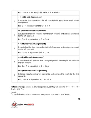 42
Ex: C = A + B will assign the value of A + B into C
2
+= (Add and Assignment)
It adds the right operand to the left operand and assigns the result to the
left operand.
Ex: C += A is equivalent to C = C + A
3
-= (Subtract and Assignment)
It subtracts the right operand from the left operand and assigns the result
to the left operand.
Ex: C -= A is equivalent to C = C - A
4
*= (Multiply and Assignment)
It multiplies the right operand with the left operand and assigns the result
to the left operand.
Ex: C *= A is equivalent to C = C * A
5
/= (Divide and Assignment)
It divides the left operand with the right operand and assigns the result to
the left operand.
Ex: C /= A is equivalent to C = C / A
6
%= (Modules and Assignment)
It takes modulus using two operands and assigns the result to the left
operand.
Ex: C %= A is equivalent to C = C % A
Note: Same logic applies to Bitwise operators, so they will become <<=, >>=, >>=,
&=, |= and ^=.
Example
Try the following code to implement assignment operator in JavaScript.
 