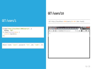 Javascript tutorial RESTful APIs for Free | PPT