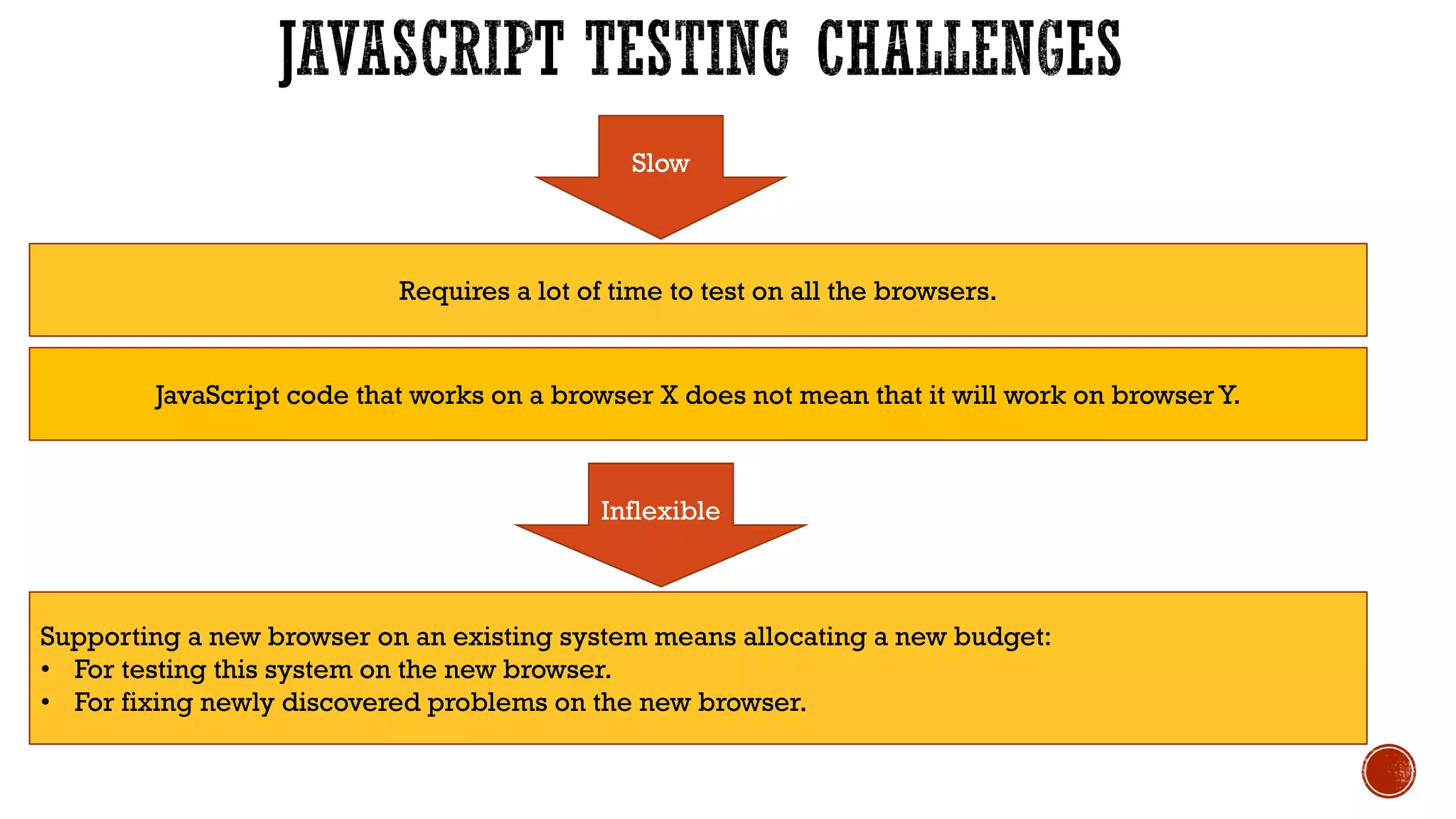 Slow Requires a lot of time to test on all the browsers. JavaScript code that works on a browser X does not mean that it will work on browserY. Inflexible Supporting a new browser on an existing system means allocating a new budget: • For testing this system on the new browser. • For fixing newly discovered problems on the new browser. 