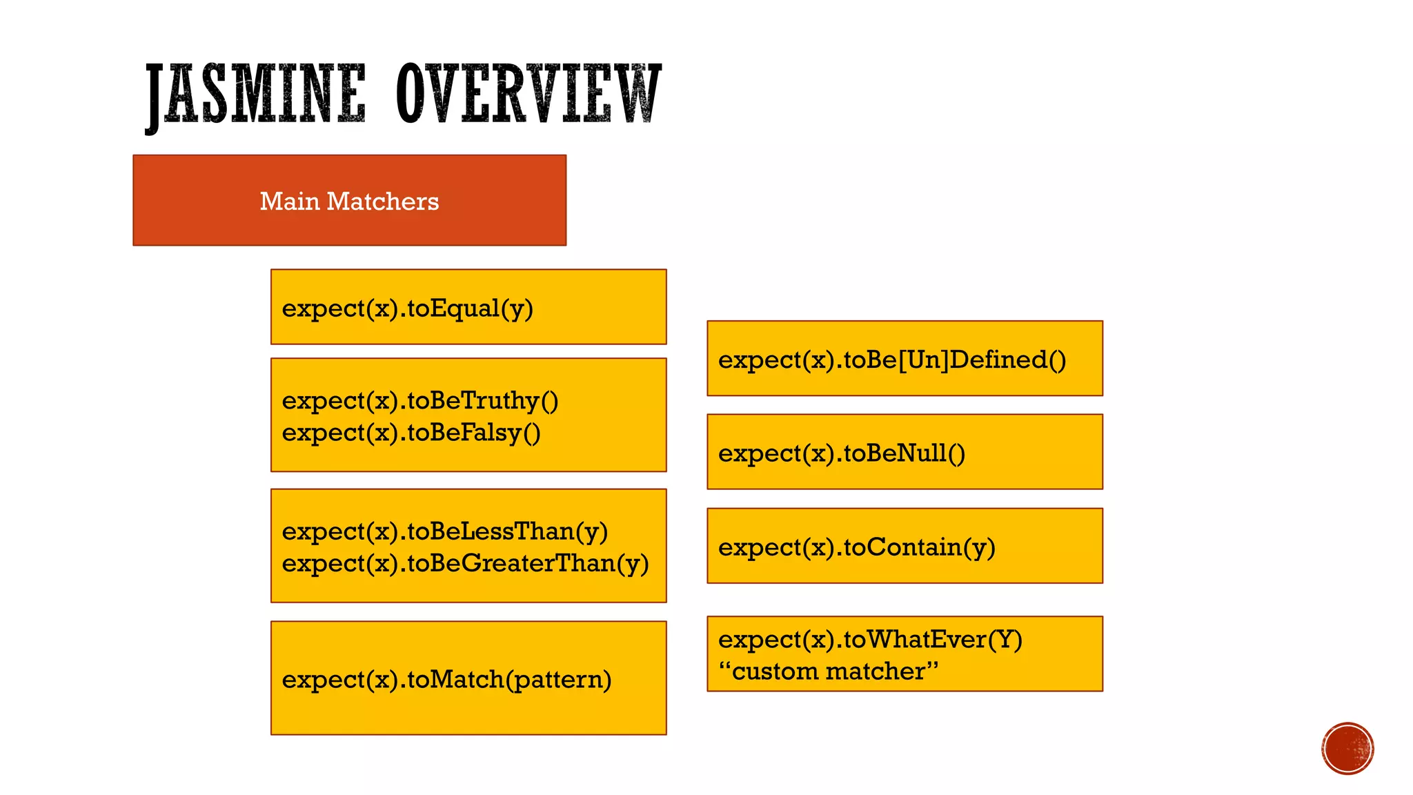 Main Matchers expect(x).toEqual(y) expect(x).toBeTruthy() expect(x).toBeFalsy() expect(x).toBeLessThan(y) expect(x).toBeGreaterThan(y) expect(x).toMatch(pattern) expect(x).toBe[Un]Defined() expect(x).toBeNull() expect(x).toContain(y) expect(x).toWhatEver(Y) “custom matcher” 