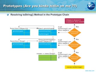 [object Object],Prototypes (Are you kinda hittin on me ??)  