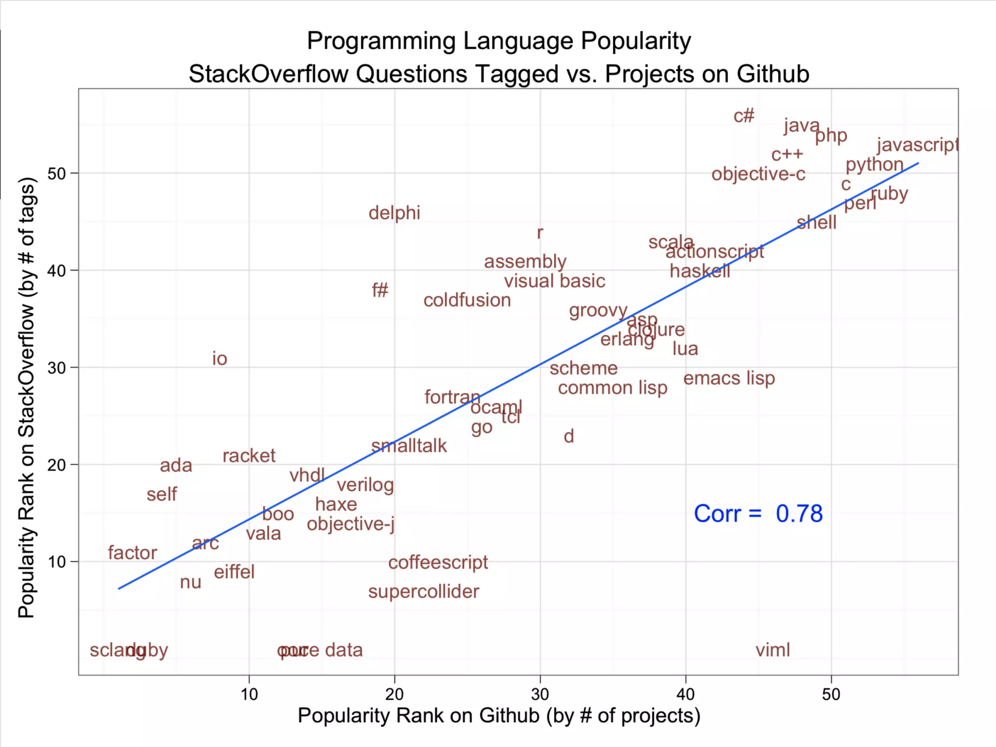 Java script vs vb script