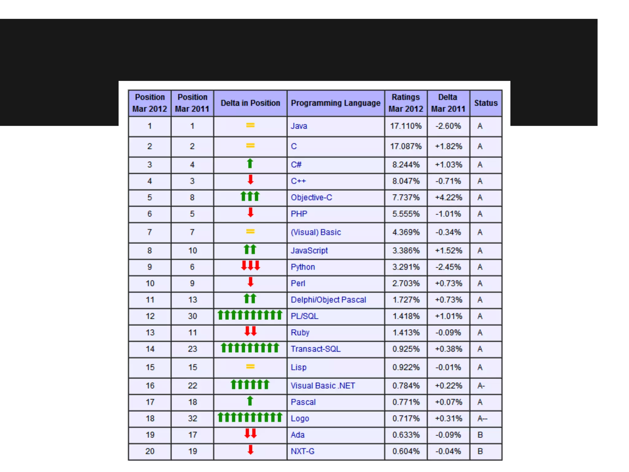 Java script vs vb script