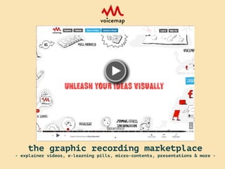 the graphic recording marketplace
- explainer videos, e-learning pills, micro-contents, presentations & more -
 