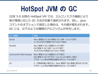 JavaSE再入門 
HotSpot JVM のGC 
70 
J2SE 5.0 以降のHotSpot VM では、エルゴノミクス機能により 実行環境に応じたGC 方式が自動で選択されます。但し、java コマンドのオプションで指定した場合は、その値が優先されます。 GC には、以下のような種類のアルゴリズムが存在します。 
GC の種類 
特徴 
Serial 
New 領域およびOld 領域のGC を単一スレッドで実行 
シングルプロセッサ環境ではデフォルトで有効 
Parallel 
New 領域のGC を複数スレッドで実行 
Old 領域のGC を単一スレッドで実行 
マルチプロセッサ環境ではデフォルトで有効 
Concurrent Mark Sweep 
New 領域のGC を複数スレッドで実行 
Old 領域のGC をアプリケーションスレッドと並列して実行 
アプリケーション停止時間は短縮するがスループットは低下 
G1 
ヒープ領域を細かく細分化し、New 領域やOld 領域に割り当てる方式 
アプリケーション停止時間は短縮するがスループットは低下  