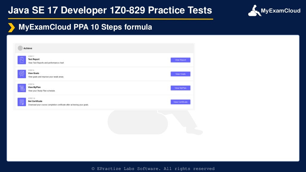MyExamCloud
Java SE 17 Developer 1Z0-829 Practice Tests
MyExamCloud PPA 10 Steps formula
© EPractize Labs Software. All rights reserved
 