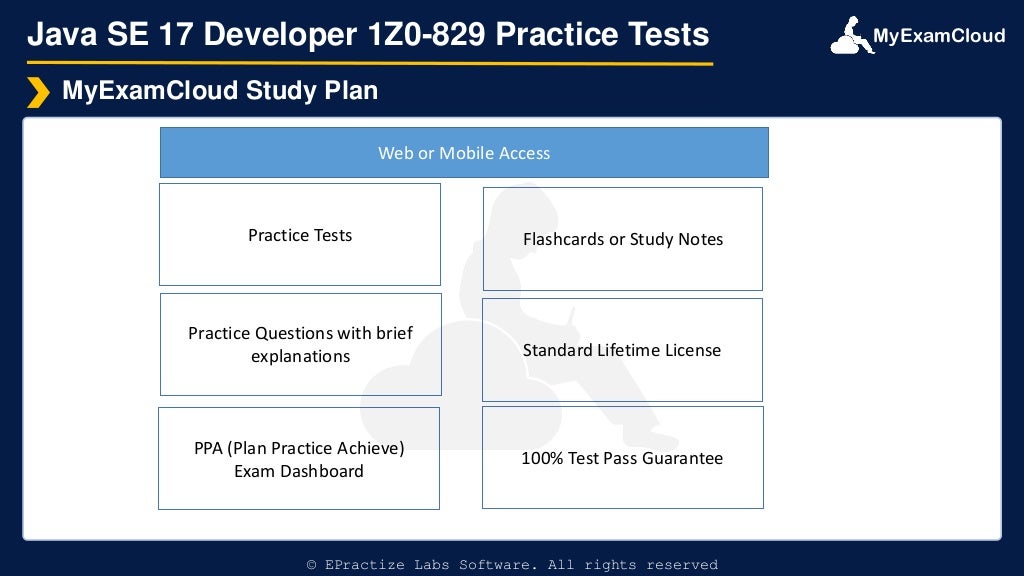 MyExamCloud
Java SE 17 Developer 1Z0-829 Practice Tests
MyExamCloud Study Plan
© EPractize Labs Software. All rights reserved
Practice Tests
Practice Questions with brief
explanations
PPA (Plan Practice Achieve)
Exam Dashboard
Flashcards or Study Notes
Web or Mobile Access
Standard Lifetime License
100% Test Pass Guarantee
 