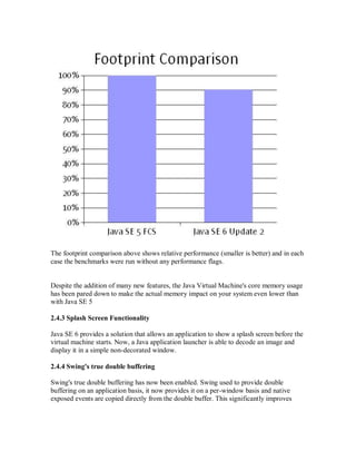 The footprint comparison above shows relative performance (smaller is better) and in each
case the benchmarks were run without any performance flags.


Despite the addition of many new features, the Java Virtual Machine's core memory usage
has been pared down to make the actual memory impact on your system even lower than
with Java SE 5

2.4.3 Splash Screen Functionality

Java SE 6 provides a solution that allows an application to show a splash screen before the
virtual machine starts. Now, a Java application launcher is able to decode an image and
display it in a simple non-decorated window.

2.4.4 Swing's true double buffering

Swing's true double buffering has now been enabled. Swing used to provide double
buffering on an application basis, it now provides it on a per-window basis and native
exposed events are copied directly from the double buffer. This significantly improves
 