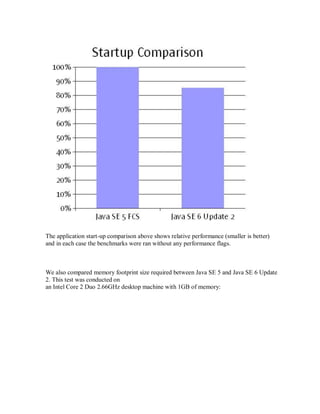 The application start-up comparison above shows relative performance (smaller is better)
and in each case the benchmarks were ran without any performance flags.



We also compared memory footprint size required between Java SE 5 and Java SE 6 Update
2. This test was conducted on
an Intel Core 2 Duo 2.66GHz desktop machine with 1GB of memory:
 