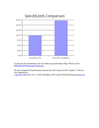 In each case the benchmarks were ran without any performance flags. Please see the
SPECjbb 2005 Benchmark Disclosure

We also compared I/O performance between Java SE 5 and Java SE 6 Update 2. This test
was conducted on
a Sun Fire V890 with 24 x 1.5 GHz UltraSparc CPU's and 64 GB RAM running Solaris 10:
 
