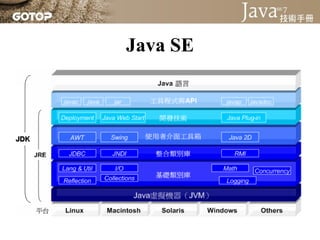 Java SE
 
