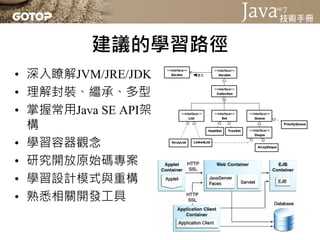 什麼是JVM？
• JVM讓Java可以跨平台，但是跨平台是怎麼
  一回事？
 