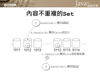 Java SE 7 技術手冊投影片第 09 章 - Collection與Map