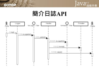 簡介日誌API
 