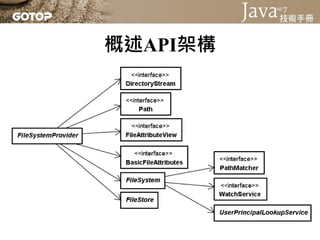 概述API架構
• 想要取得java.nio.file.FileSystem實
  作物件：

• 可以使用系統屬性
  "java.nio.file.spi.DefaultFileSystemProvider"指
  定該廠商實作的類別名稱
 