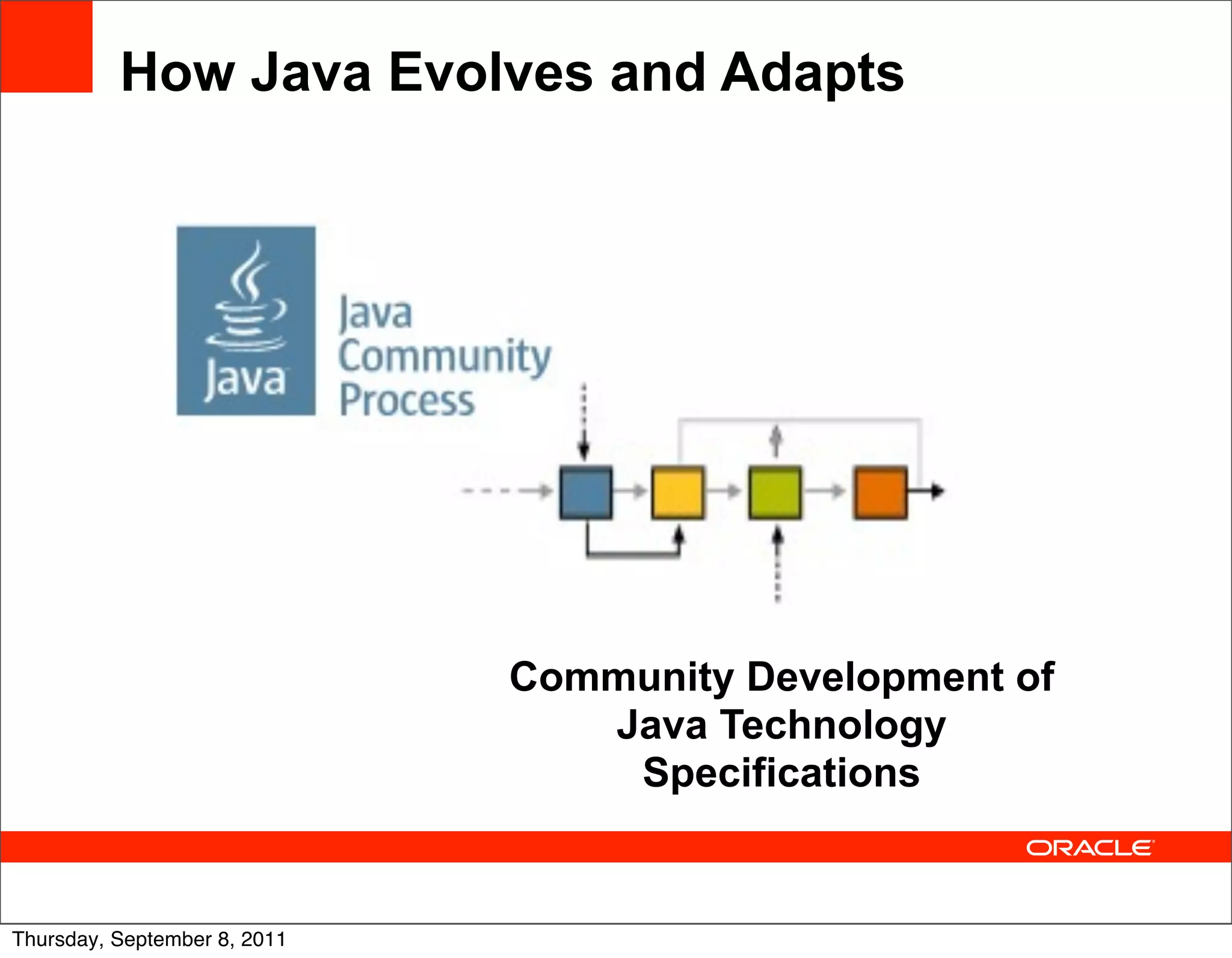 How Java Evolves and Adapts




                              Community Development of
                                 Java Technology
                                  Specifications


Thursday, September 8, 2011
 