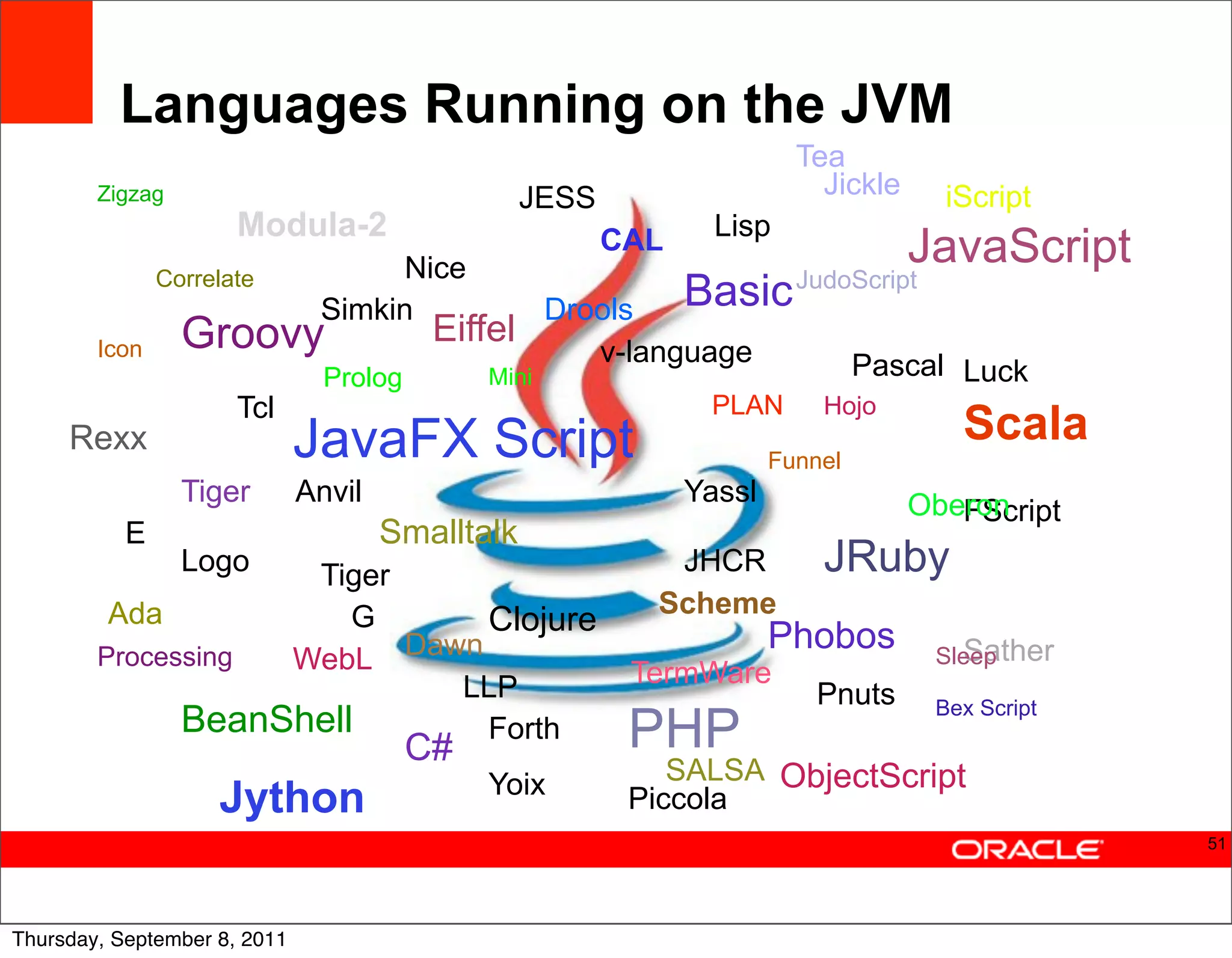 Languages Running on the JVM
                                                                          Tea
        Zigzag                                     JESS                     Jickle     iScript
                      Modula-2                                    Lisp
                                    Nice
                                                          CAL                        JavaScript
               Correlate
                               Simkin                Drools     Basic JudoScript
                 Groovy                   Eiffel
        Icon                                            v-language               Pascal Luck
                                Prolog        Mini
                      Tcl                                        PLAN       Hojo
     Rexx                     JavaFX Script                                             Scala
                                                                        Funnel
                 Tiger        Anvil                             Yassl                Oberon
                                                                                        FScript
           E                          Smalltalk
                 Logo
                    Tiger                                    JHCR           JRuby
         Ada           G                                    Scheme
                               Clojure
        Processing        Dawn                                          Phobos          Sather
                   WebL                                    TermWare
                                                                                      Sleep
                             LLP                                            Pnuts     Bex Script
              BeanShell        Forth
                                         C#                PHP
                                              Yoix            SALSA ObjectScript
                    Jython                                 Piccola
                                                                                                        51


                                                                                                   50
Thursday, September 8, 2011
 