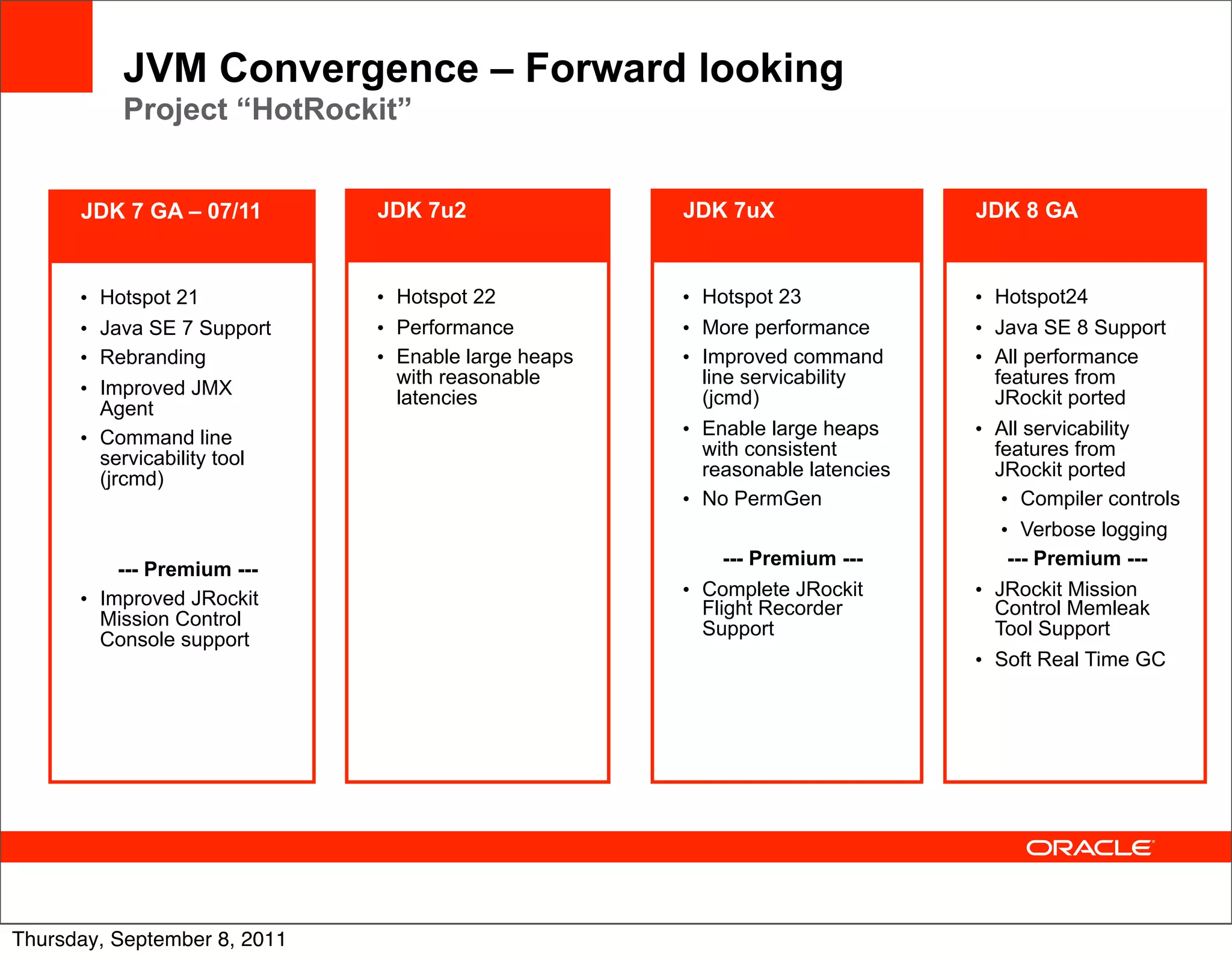 JVM Convergence – Forward looking
           Project “HotRockit”


      JDK 7 GA – 07/11        JDK 7u2                JDK 7uX                  JDK 8 GA


      • Hotspot 21            • Hotspot 22           • Hotspot 23             • Hotspot24
      • Java SE 7 Support     • Performance          • More performance       • Java SE 8 Support
      • Rebranding            • Enable large heaps   • Improved command       • All performance
      • Improved JMX
                               with reasonable         line servicability       features from
                               latencies               (jcmd)                   JRockit ported
        Agent
                                                     • Enable large heaps     • All servicability
      • Command line
        servicability tool                             with consistent          features from
        (jrcmd)                                        reasonable latencies     JRockit ported
                                                     • No PermGen                • Compiler controls
                                                                                 • Verbose logging
                                                          --- Premium ---         --- Premium ---
          --- Premium ---
                                                     • Complete JRockit       • JRockit Mission
      • Improved JRockit
                                                       Flight Recorder          Control Memleak
        Mission Control                                Support                  Tool Support
        Console support
                                                                              • Soft Real Time GC




Thursday, September 8, 2011
 