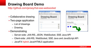  Collaborative drawing
 Two-page application
– List of drawings
– Drawing
 Demonstrating
– Server-side: JAX-RS, JSON, WebSocket, SSE Java API
– Client-side: JAX-RS, WebSocket, SSE Java and JavaScript API
– JavaFX hybrid Java/HTML5 application
http://github.com/jersey/hol-sse-websocket
Drawing Board Demo
 