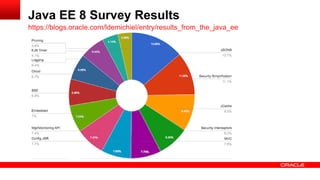 https://blogs.oracle.com/ldemichiel/entry/results_from_the_java_ee
Java EE 8 Survey Results
 