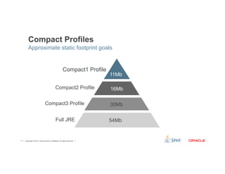 Compact Profiles 
Approximate static footprint goals 
Compact1 Profile 
Compact2 Profile 
Compact3 Profile 
11Mb 
16Mb 
Full JRE 54Mb 
Copyright © 2012, Oracle and/or its affiliates. 11 All rights reserved. 
30Mb 
 