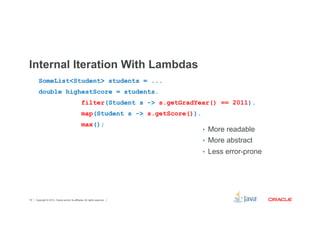 Internal Iteration With Lambdas 
SomeList<Student> students = ... 
double highestScore = students. 
filter(Student s -> s.getGradYear() == 2011). 
map(Student s -> s.getScore()). 
max(); 
Copyright © 2012, Oracle and/or its affiliates. 19 All rights reserved. 
• More readable 
• More abstract 
• Less error-prone 
 