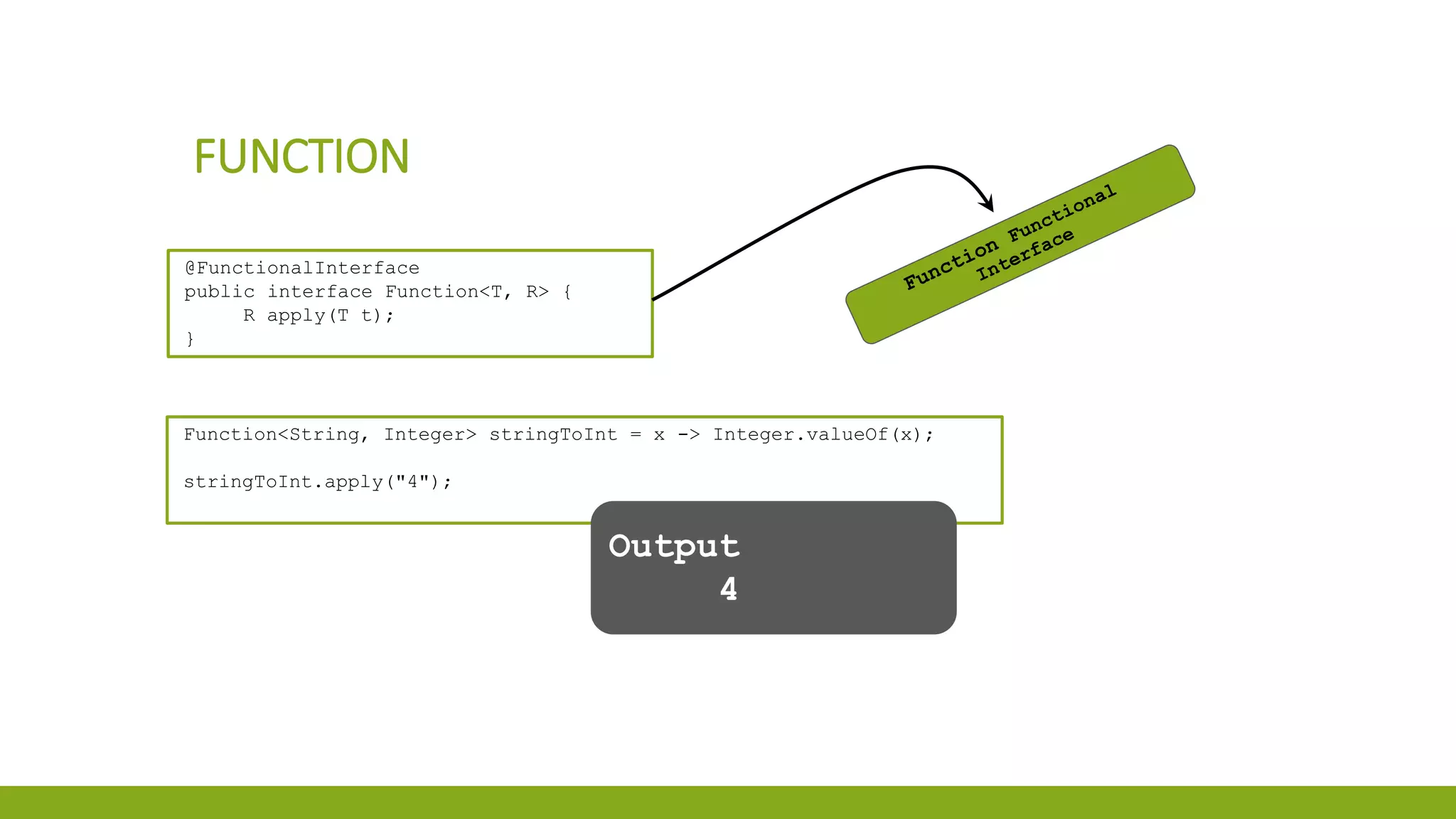 FUNCTION
Function<String, Integer> stringToInt = x -> Integer.valueOf(x);
stringToInt.apply("4");
@FunctionalInterface
public interface Function<T, R> {
R apply(T t);
}
Output
4
 